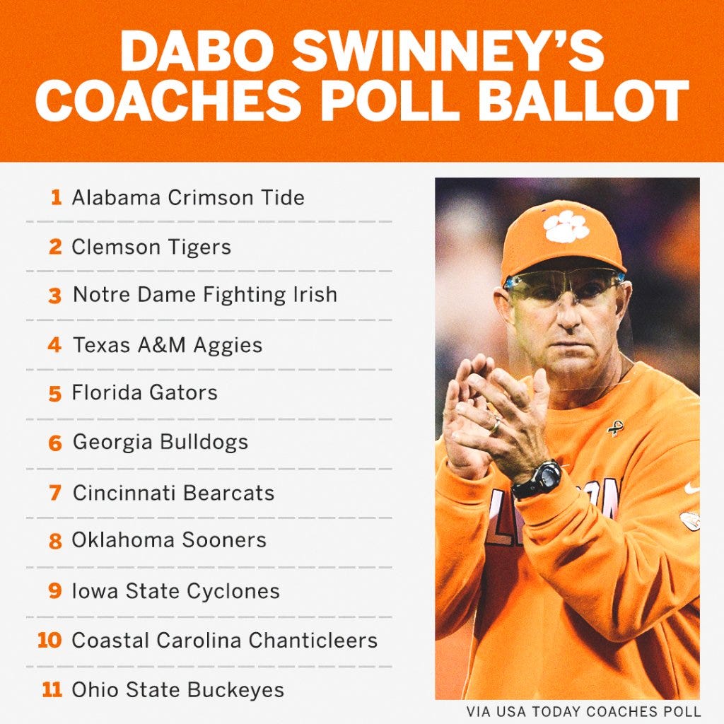 Count on Dabo Swinney's steadiness to build back stumbling Tigers - ABC  Columbia