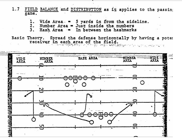 Using the Snag Concept to Stretch the Defense out Horizontally