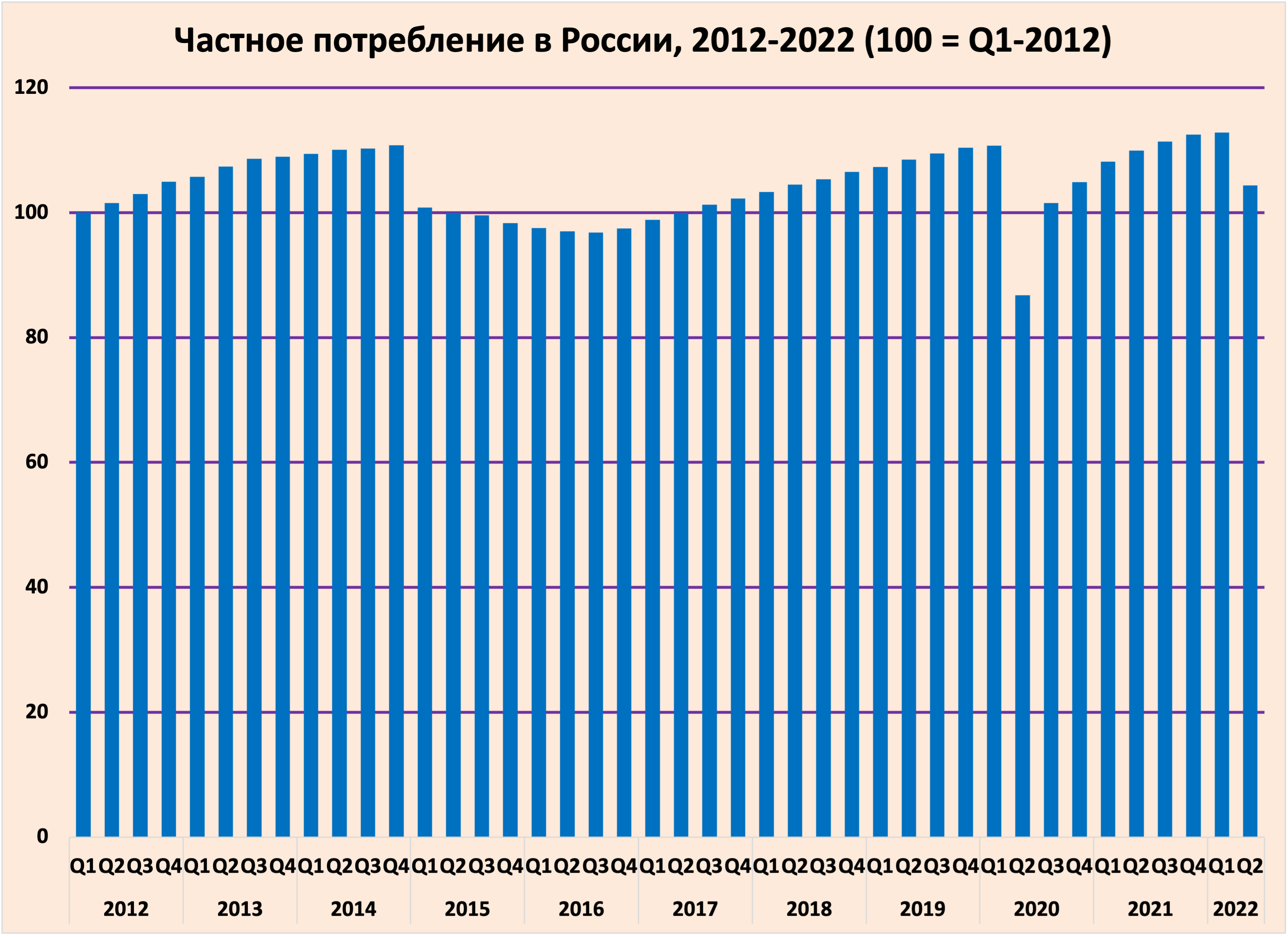 Ситуация в рф 2020. Население России. Население России 2022. ВВП. Население России на 2022 год.