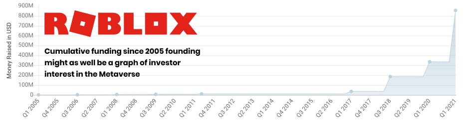 Why Roblox is a metaverse marketing on-ramp—despite Web3