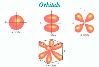 ORBITALES ATOMICOS - by Rafael - Principios de Quimica