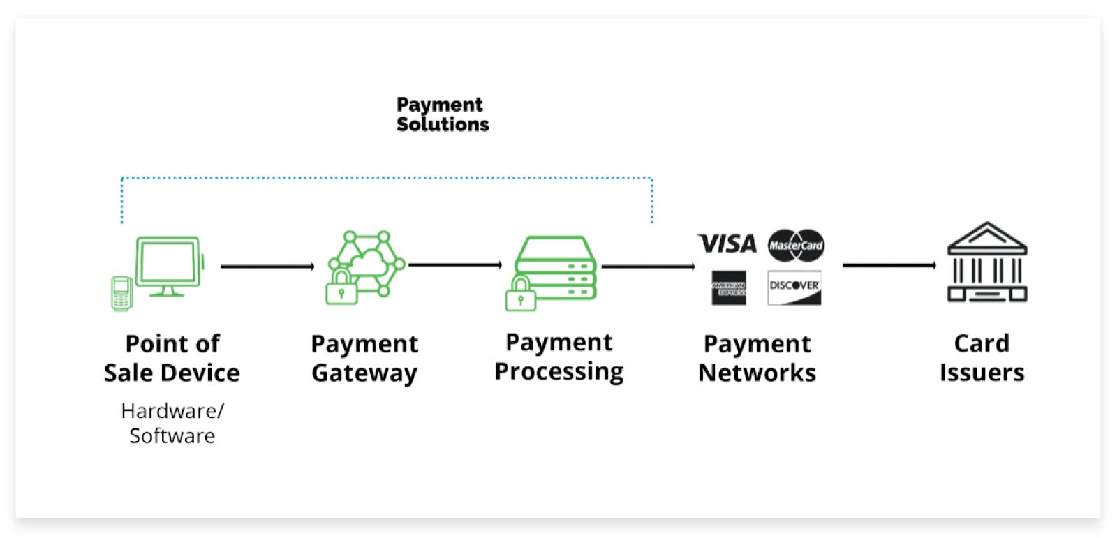 Shift Card Shuts Down, Reveals Importance of Direct Merchant Adoption