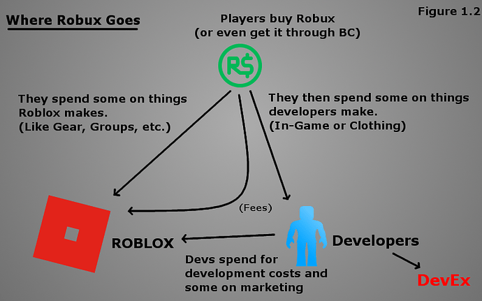 IF ROBLOX ACTUALLY MADE GOOD UPDATES 