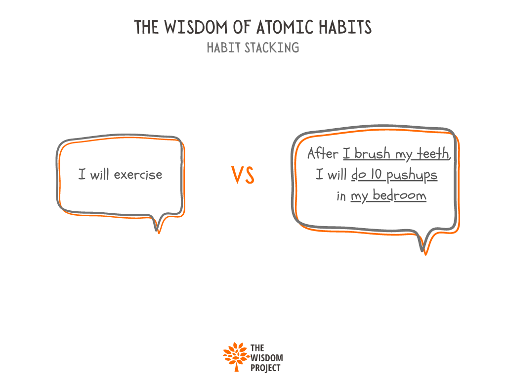 The Wisdom of Atomic Habits - by Ayush 🙏