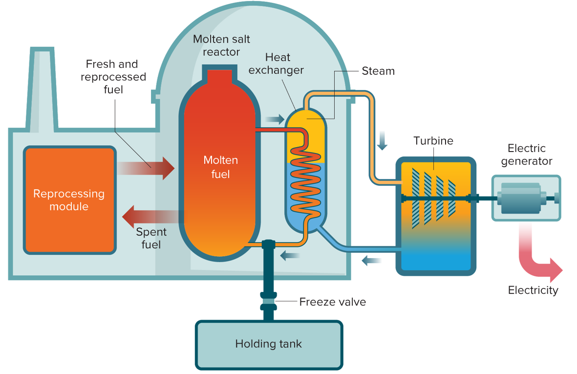 Steam generator heat exchanger фото 101