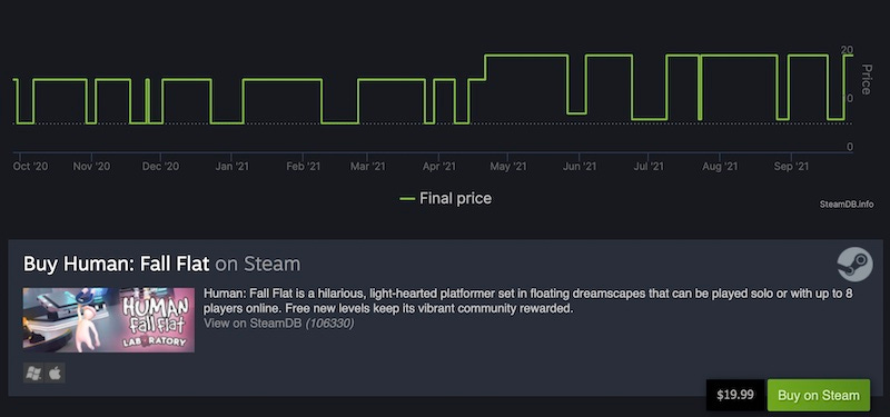 Please complete the security check to access SteamDB