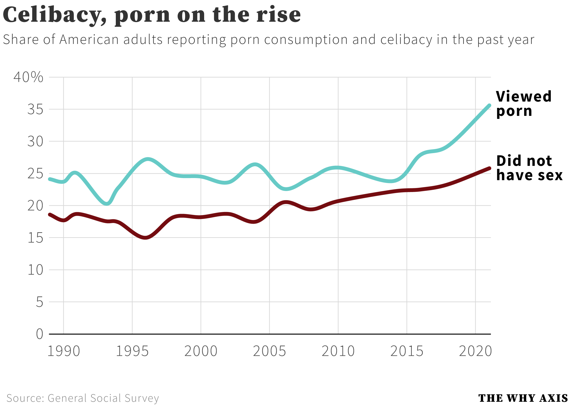 More porn, less sex how the pandemic scrambled American intimacy