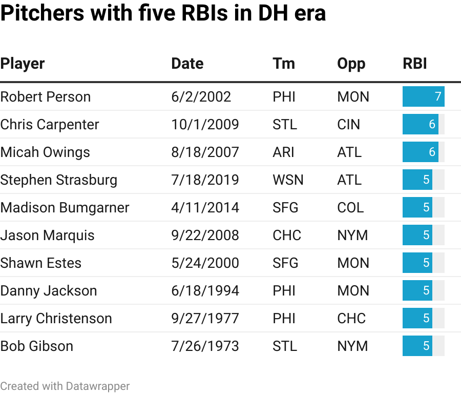 What the Best Pitchers and Hitters Have in Common — GSP