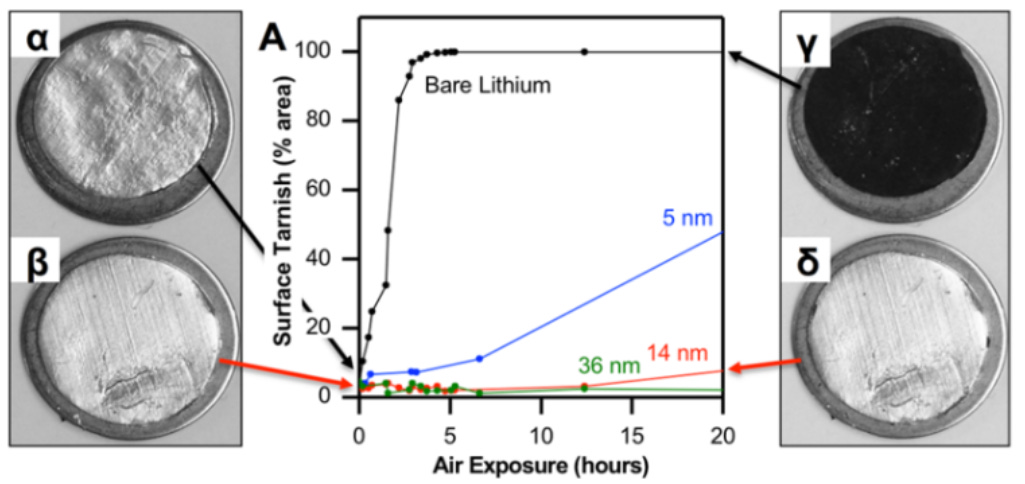 Battery degradation and the SEI - Intercalation Station