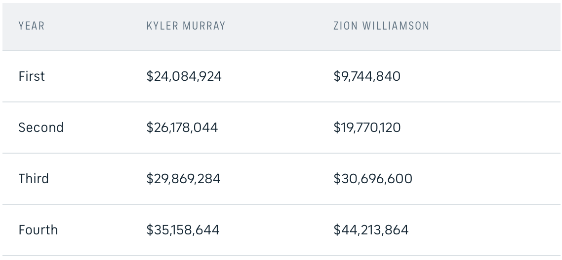 NBA-NFL salary comparison: How much are they getting paid?