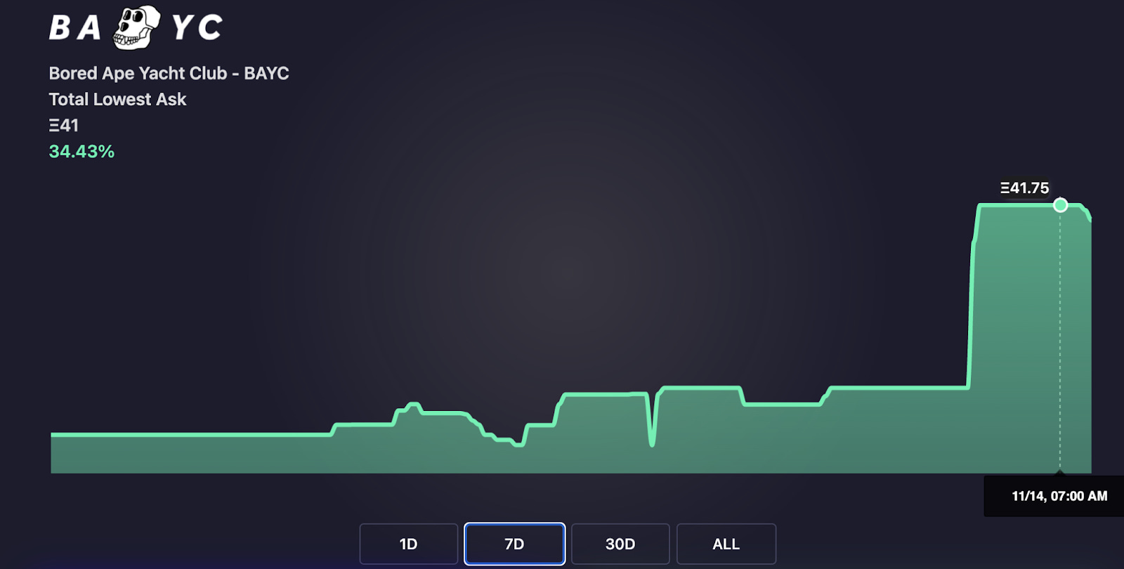 NFL All Day is on Evaluate.Market! - Newsletter 12.19.21