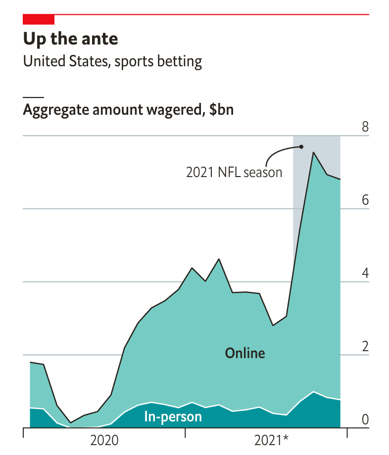 Sports Betting Dime