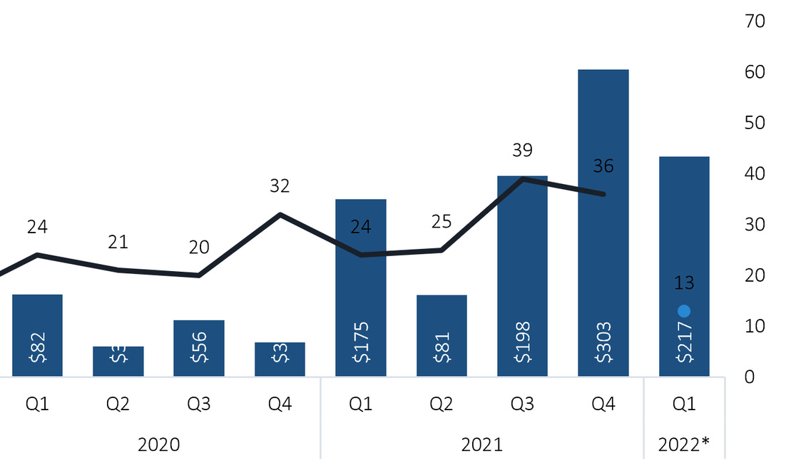 Procurement platform Zip raises $100M at a $1.5 billion valuation