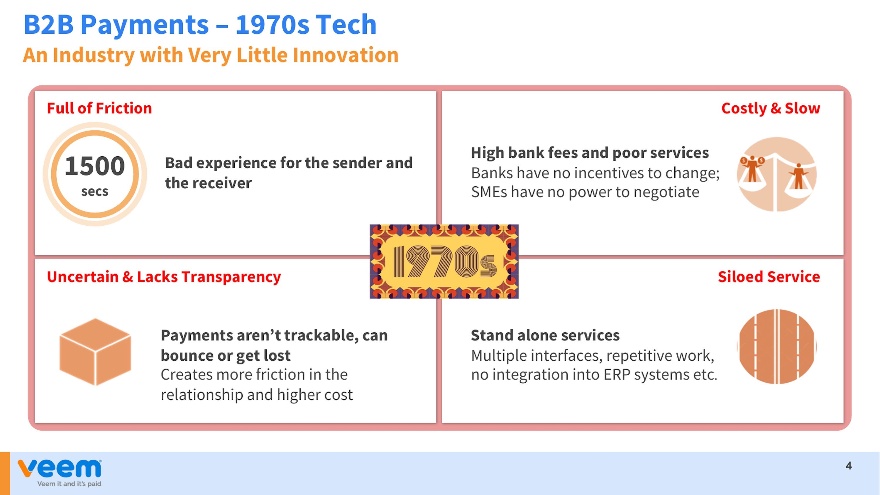 The Multi-Rail Strategy To B2B Payments Gains Traction 