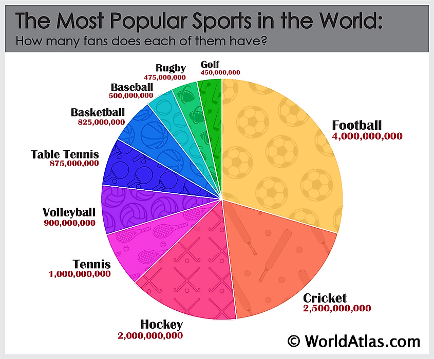 Chart: America's Favorite Sports: A Level Playing Field