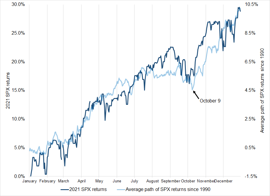 BUZZ-COMMENT-AUD/USD set for strong 2023 close after Fed pivot