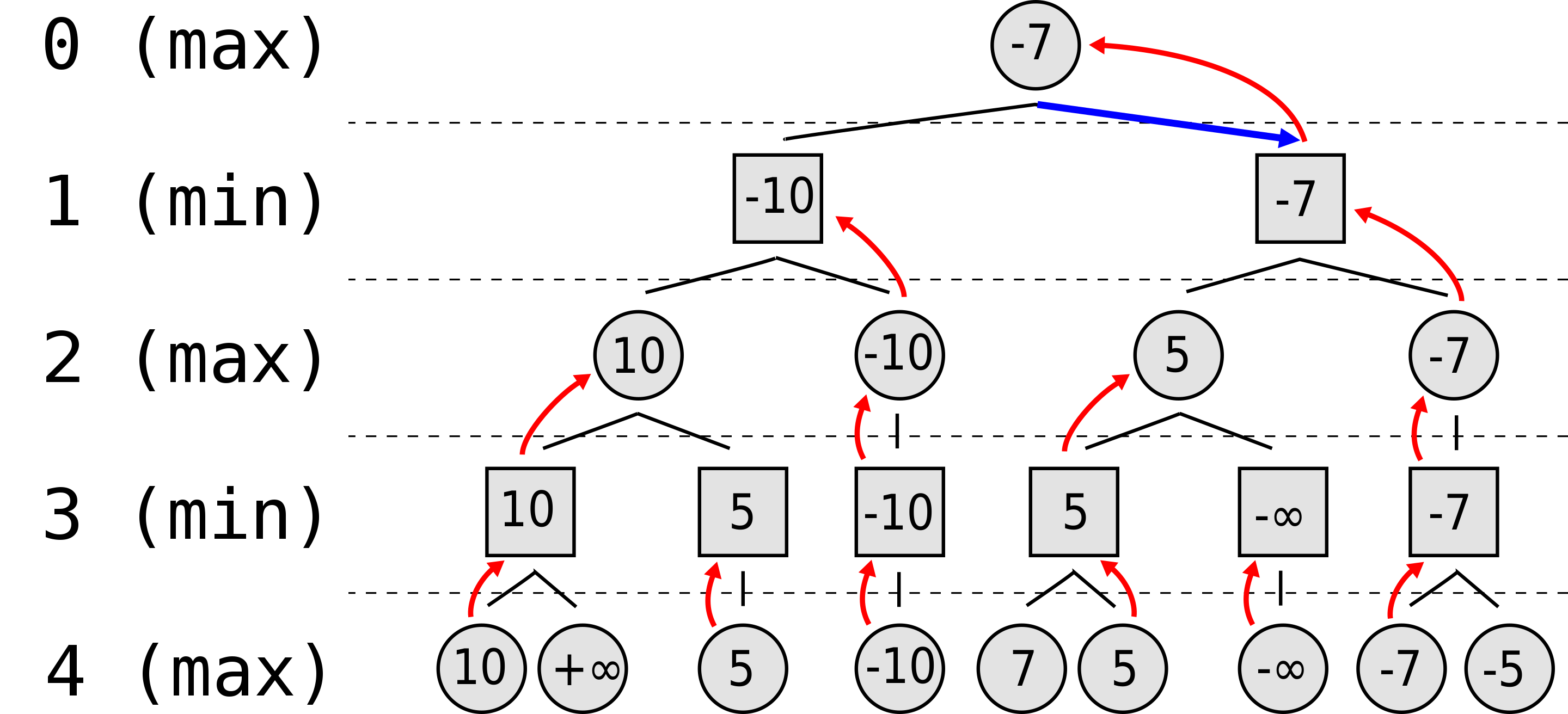 The neural network of the Stockfish chess engine