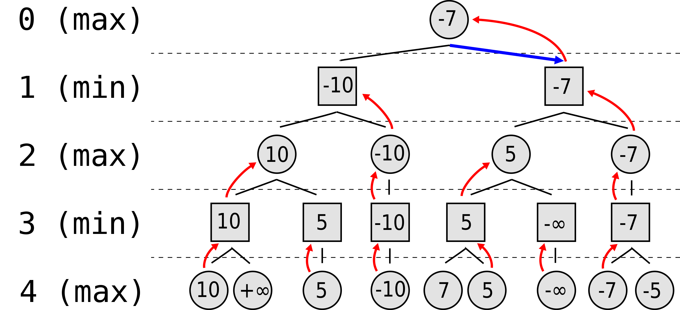 engines - What does it mean when stockfish evaluates a move as an