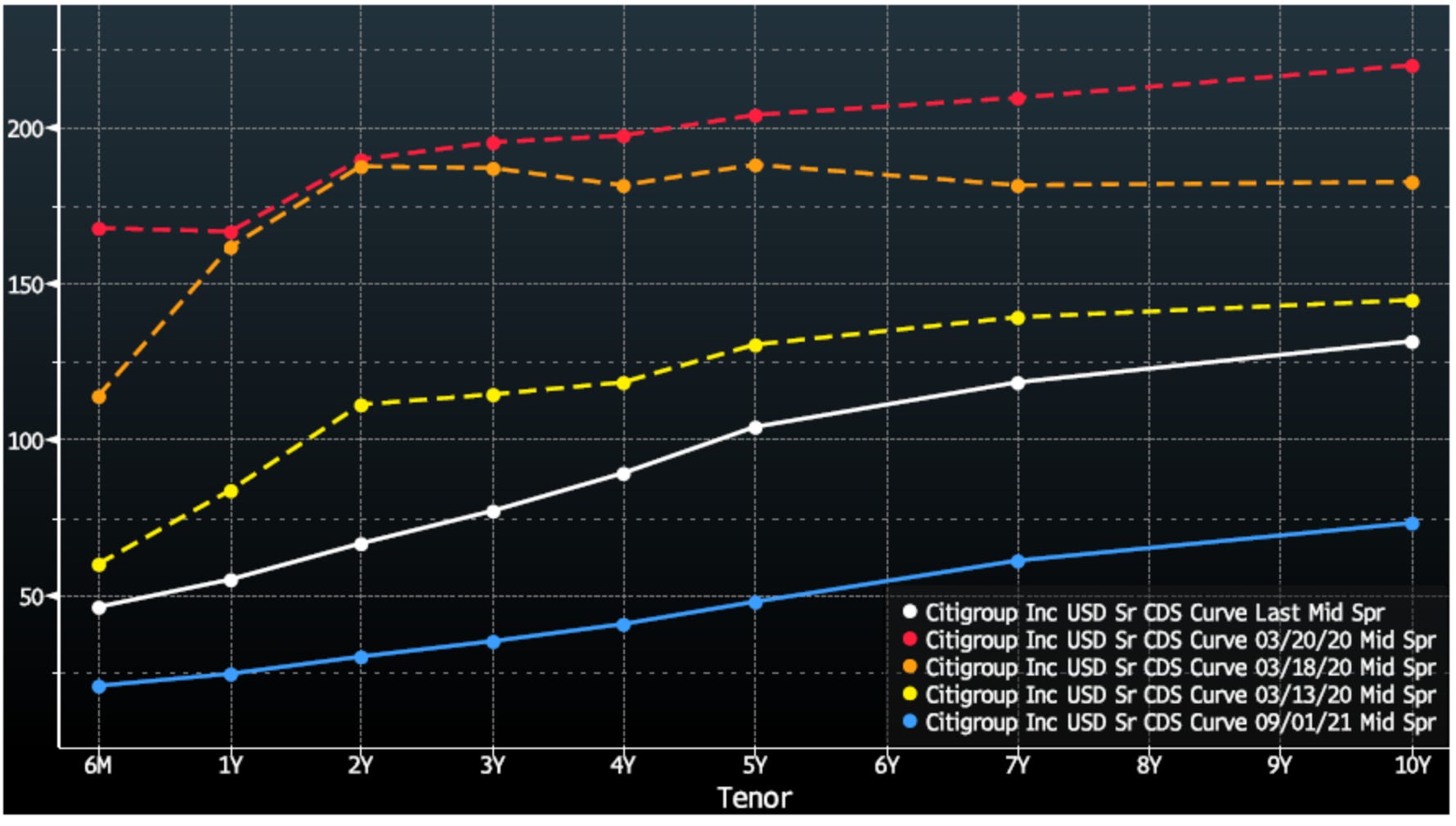 Chartbook #151: Zugzwang - are we on the brink of a central