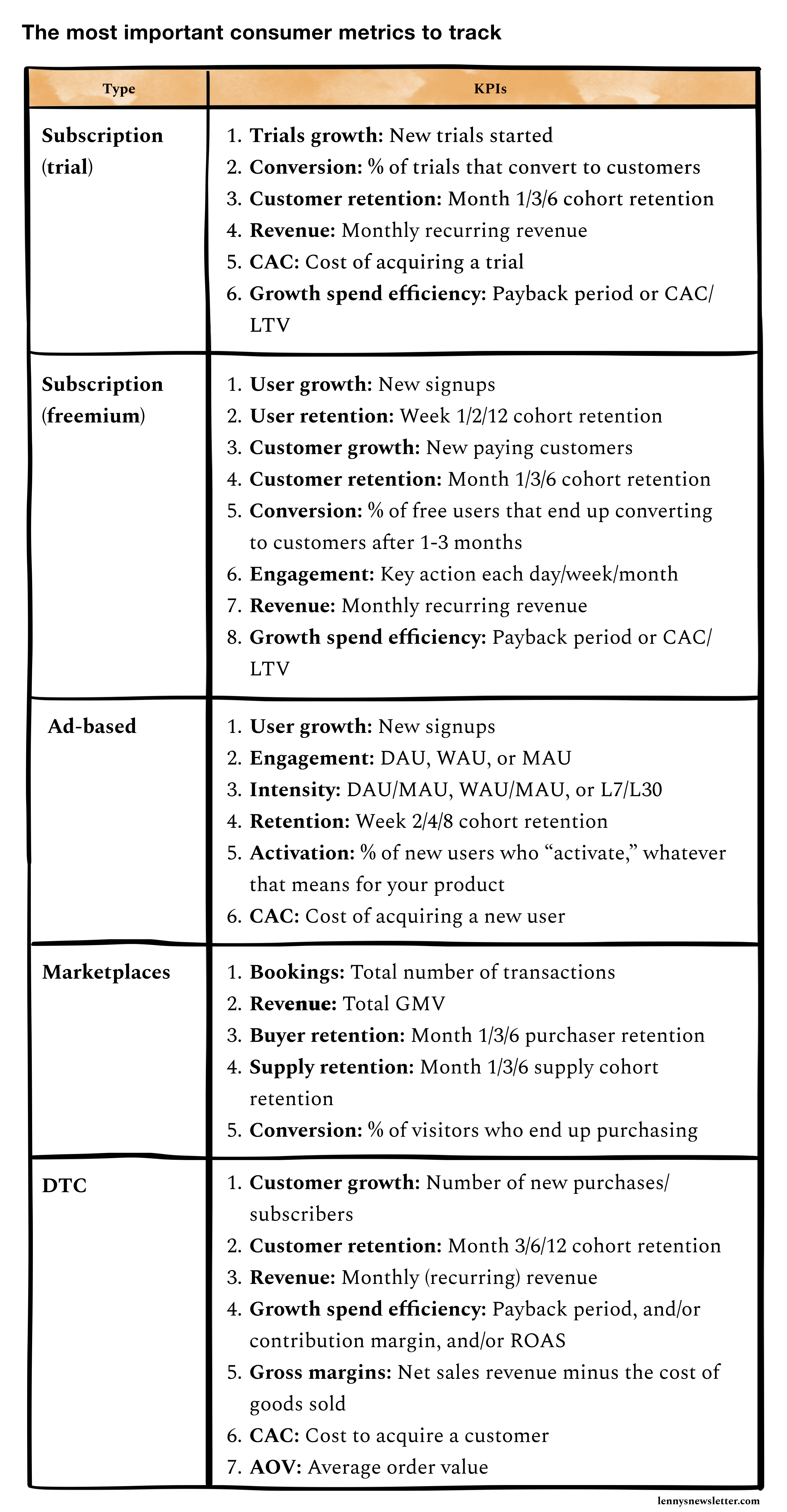 Grow with Values - 7 - AUP PRODUCTS