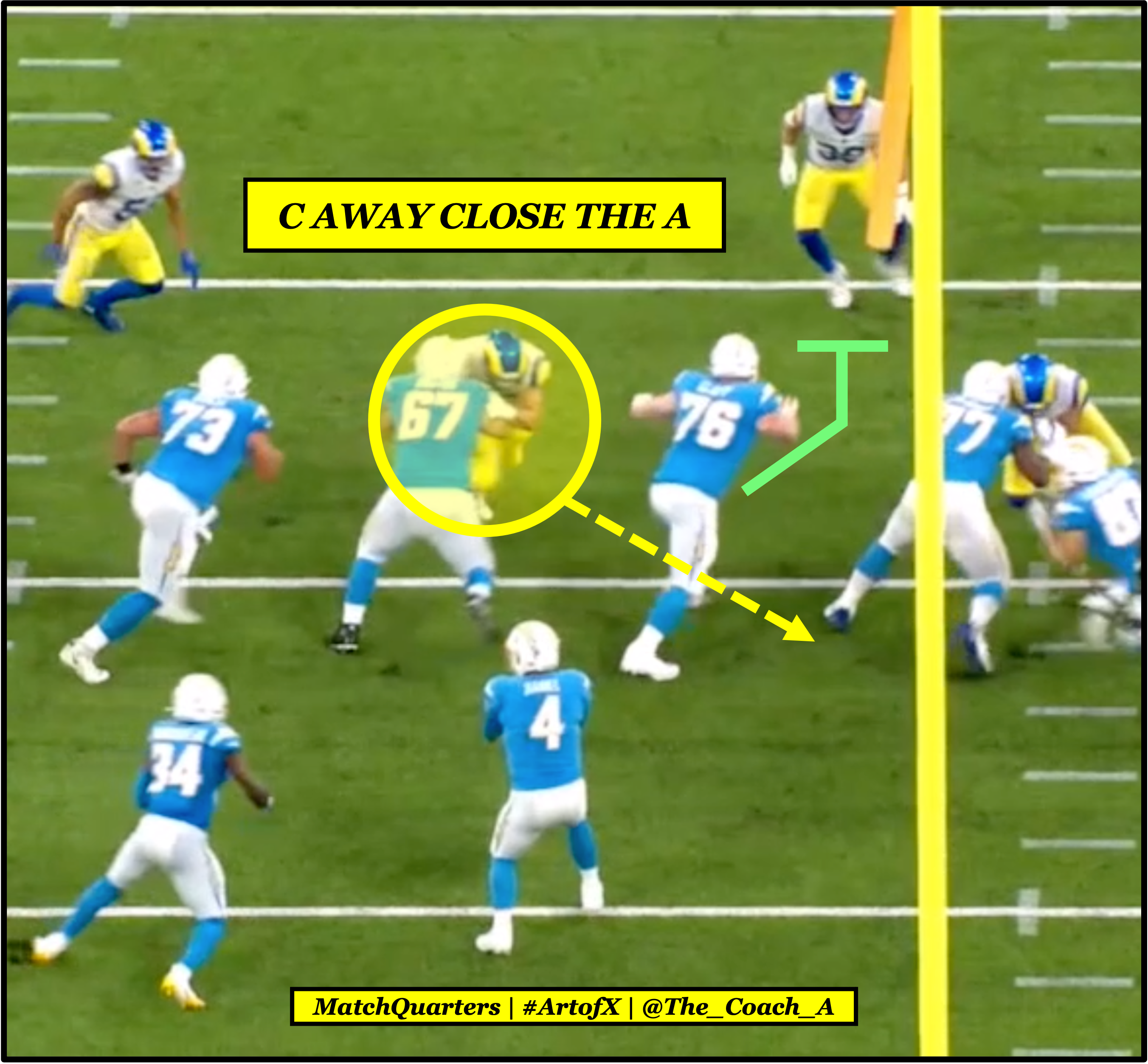 The Rams' Defensive Primer Pt.1 - by Cody Alexander