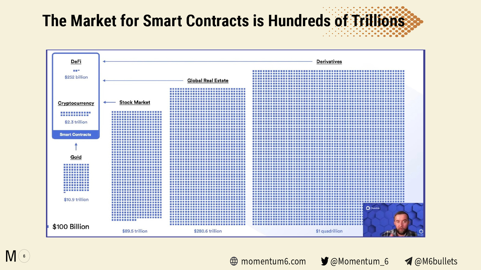 A Discreet Log Contract in the wild