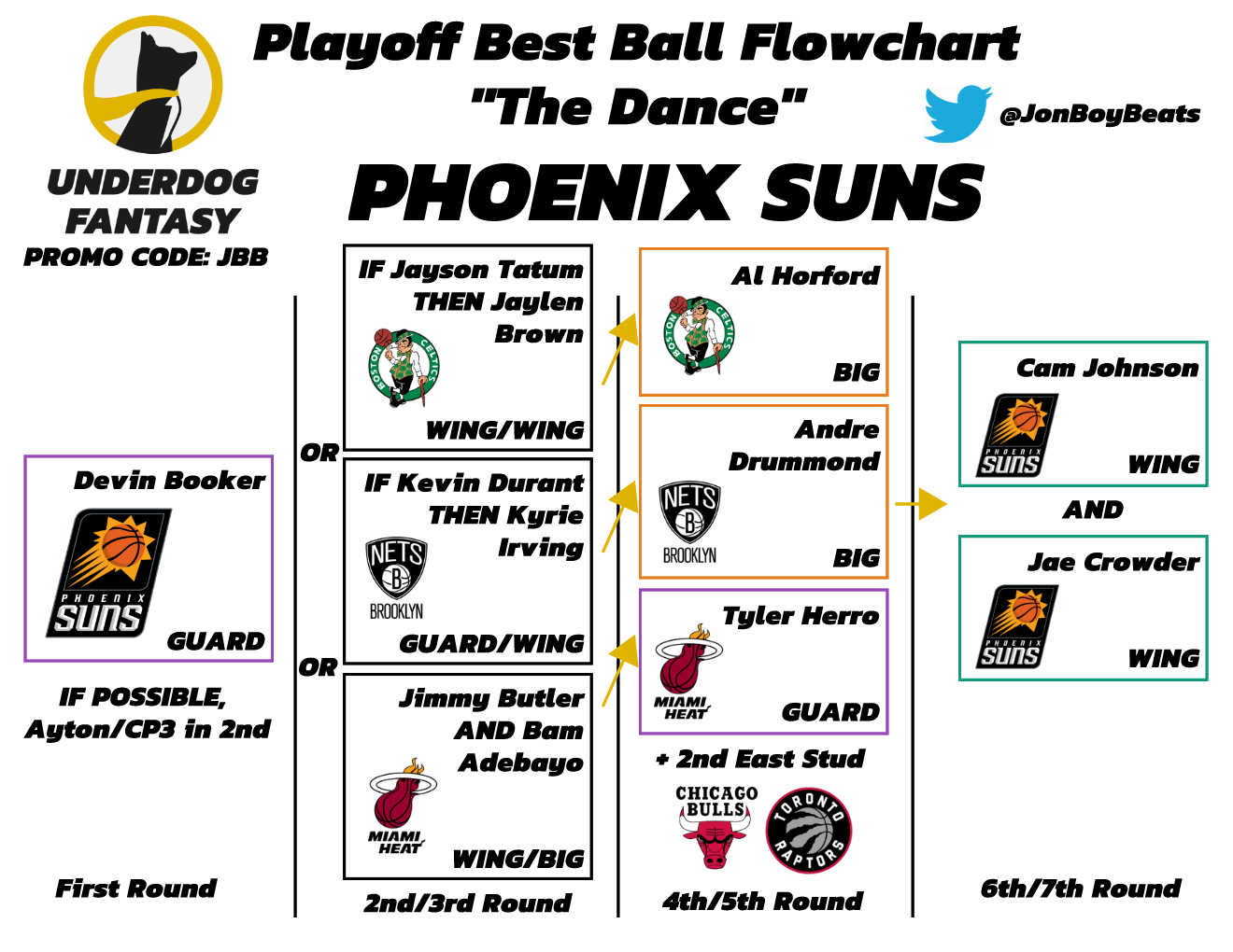 How to Play NBA Playoff Best Ball on Underdog Fantasy