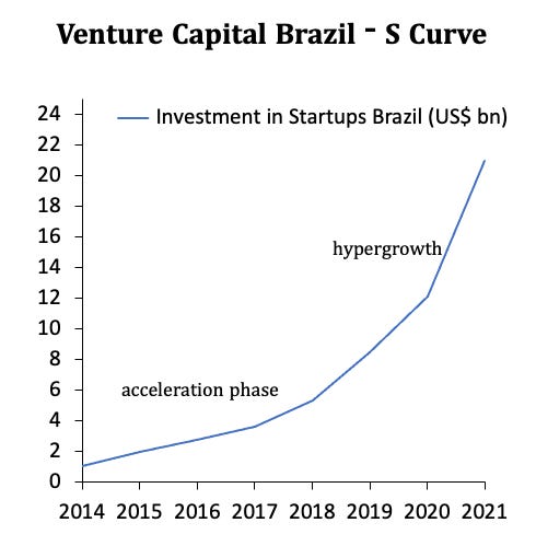  How a Deceleration in the Venture Capital Market Could