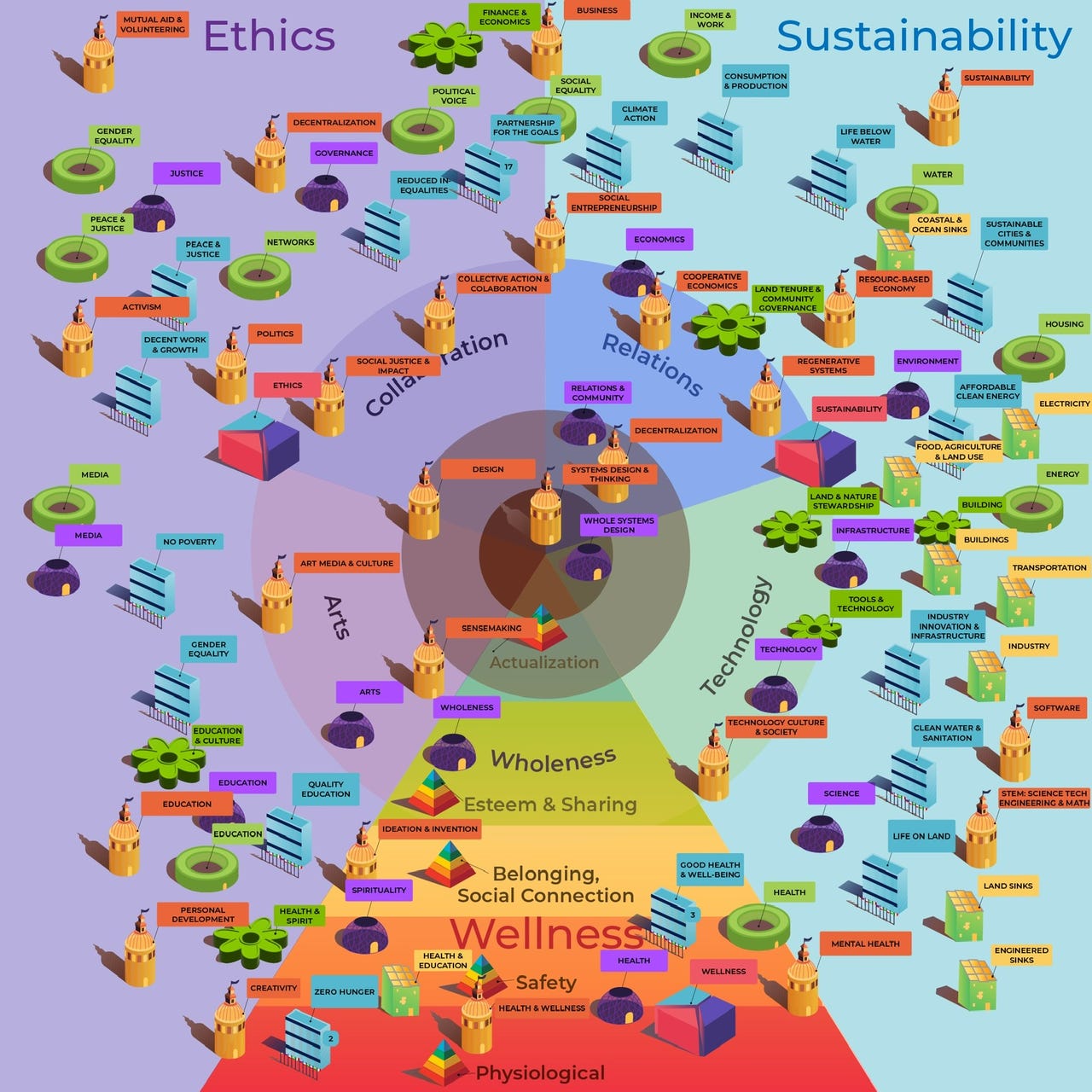 Catalyzing Collaboration