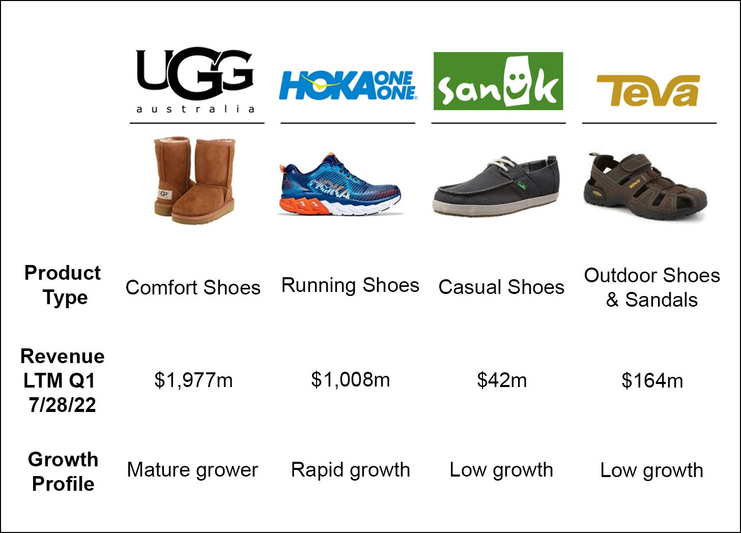 How Uggs, Hoka, and Tevas Helped Build Deckers' $2.5 Billion Ugly-Shoe  Empire - Bloomberg