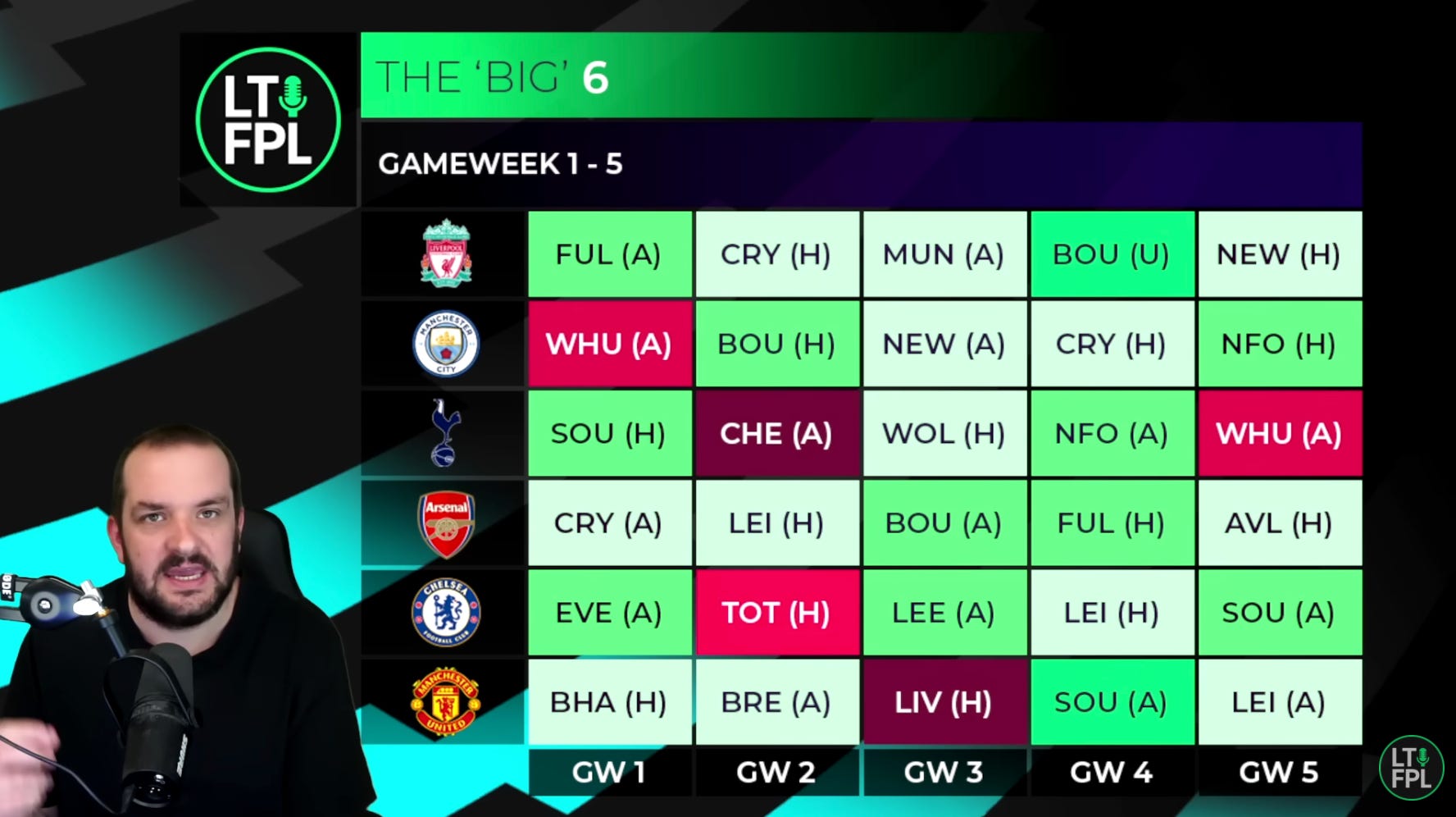 Let's Talk FPL