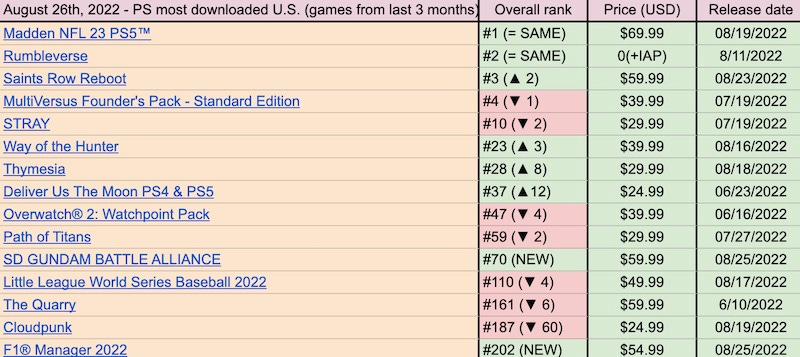 Plus: super-dynamic Steam charts? Yessir!