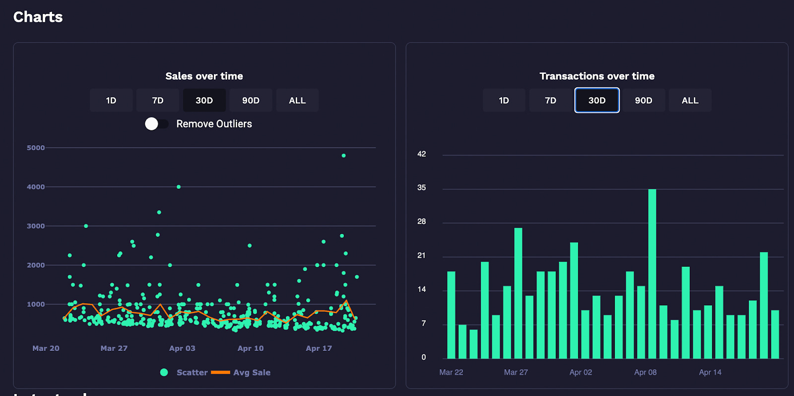 NFL All Day is on Evaluate.Market! - Newsletter 12.19.21