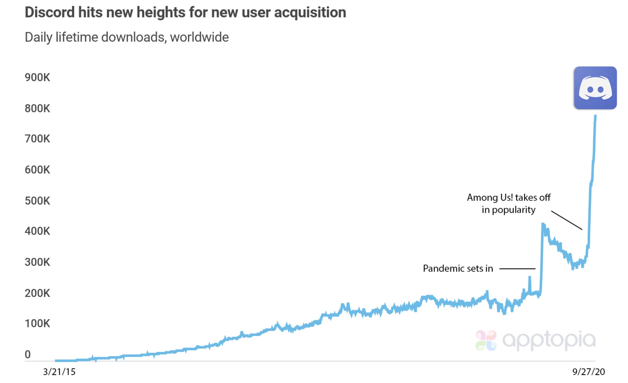 Among Us Discord Server (700K MEMBERS) 