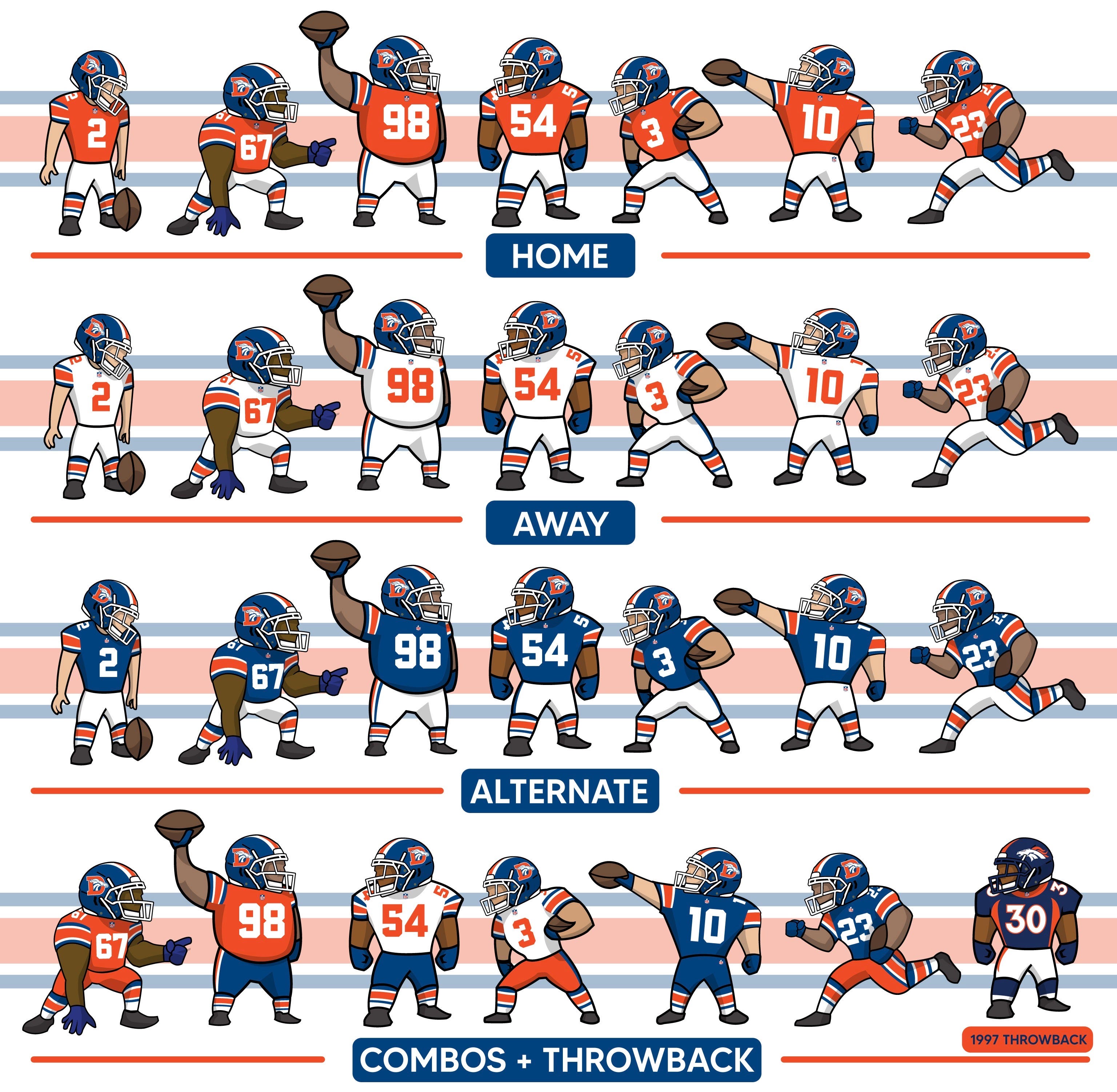 Paul Lukas on X: Broncos' jersey schedule for 2020.