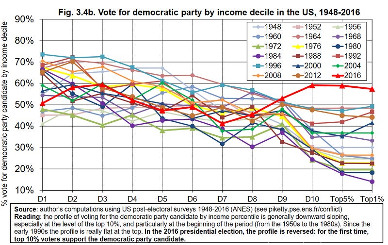 Ageism in Running Races - Econlib