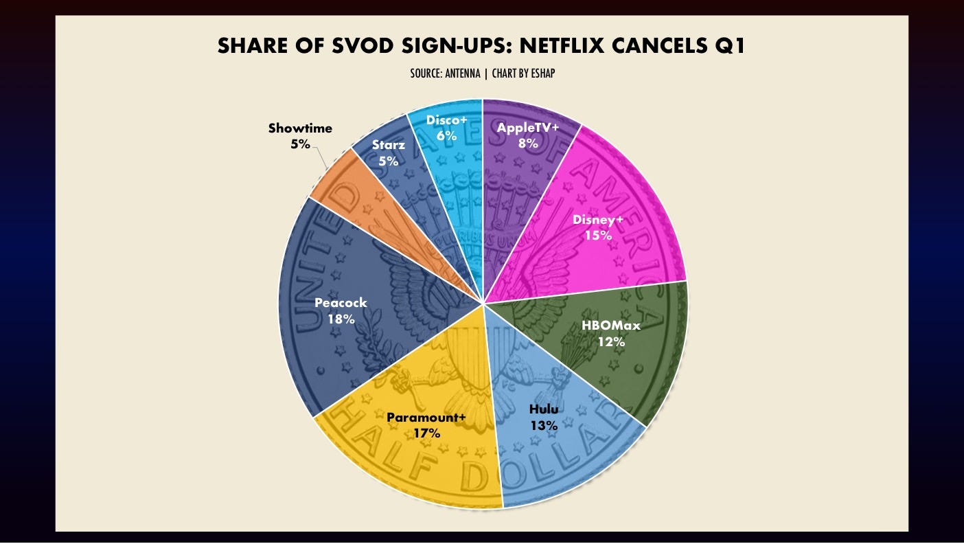 svod content