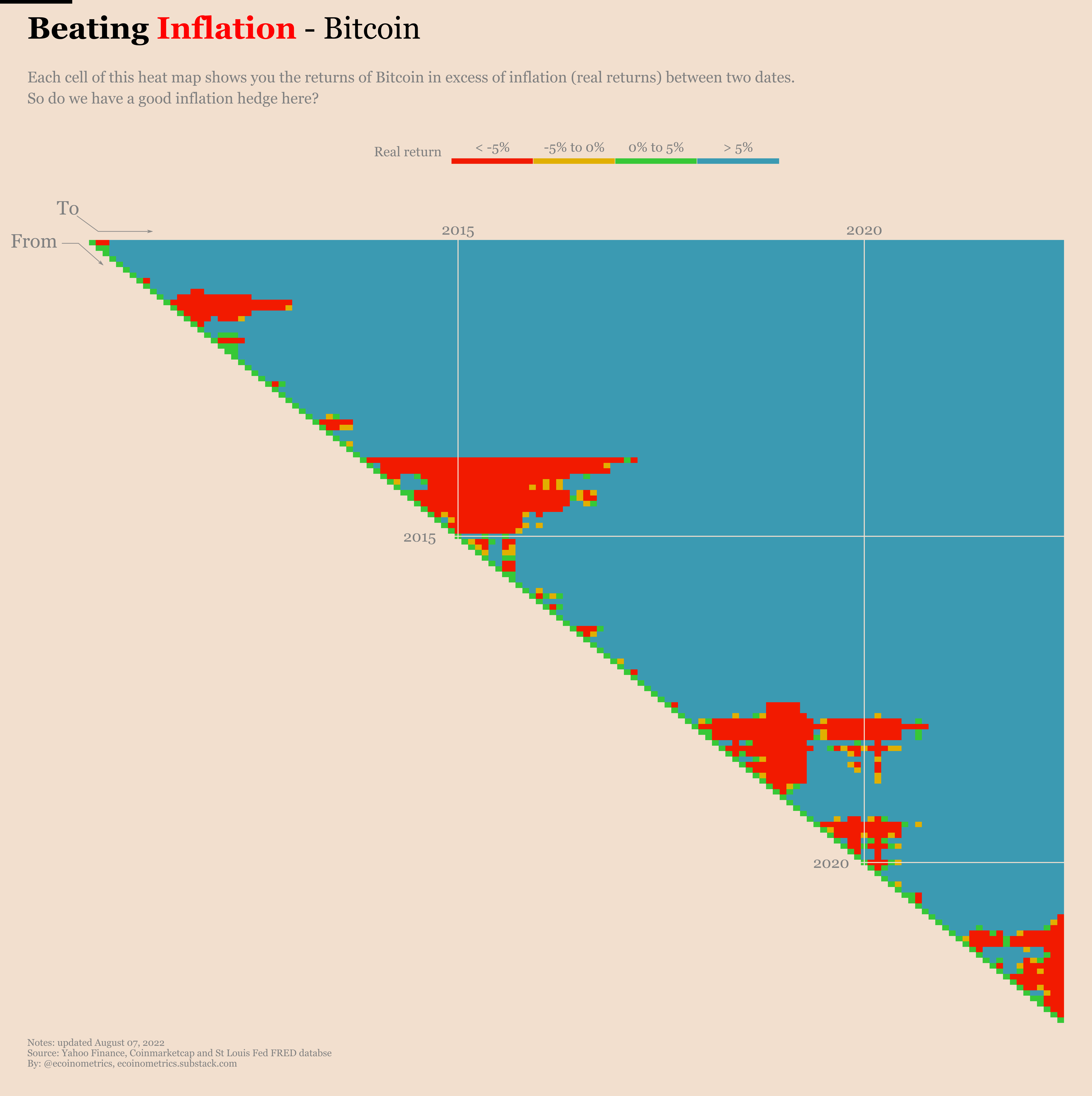 Тепловая карта bitcoin