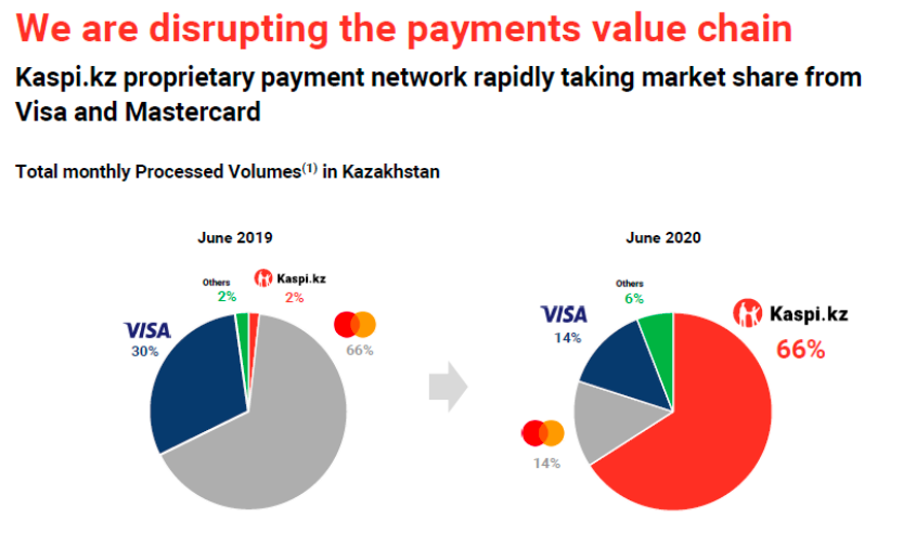 Russia's e-commerce leader Wildberries bought a bank to launch virtual  debit card and instant refund