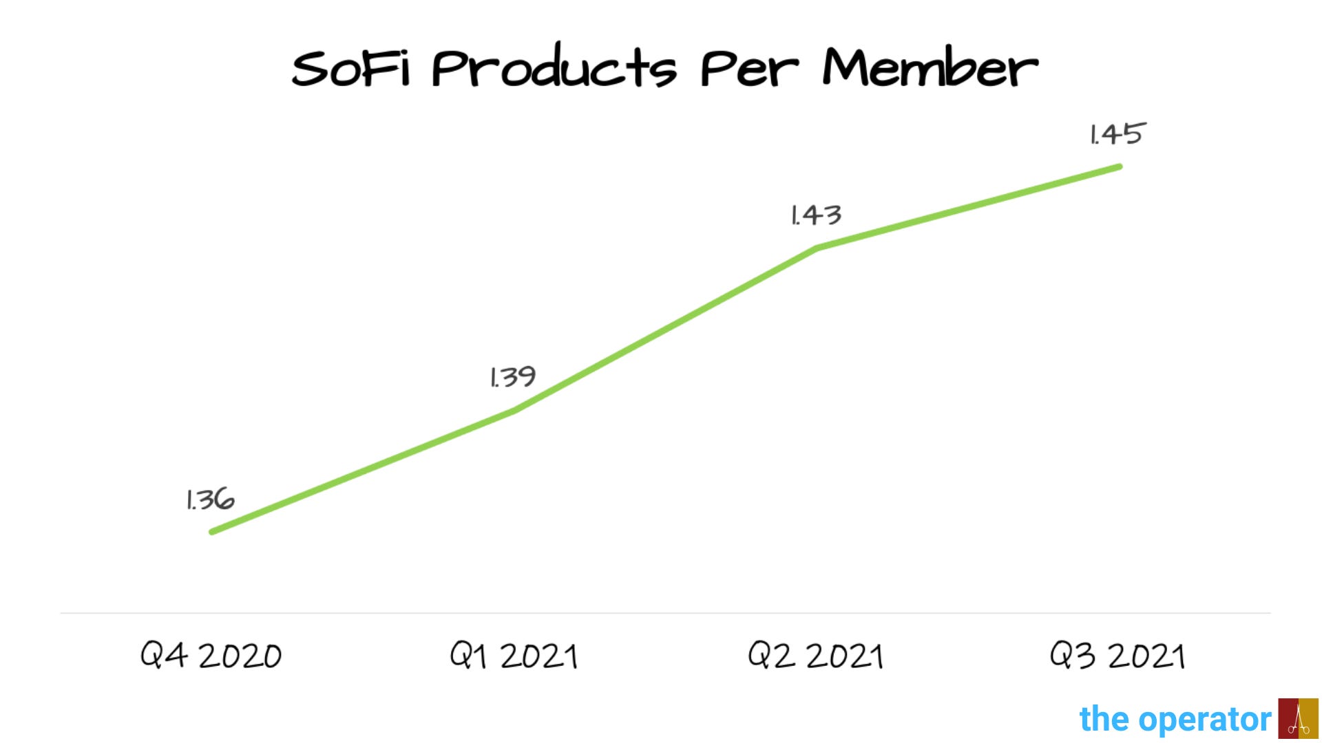 In-game ad revenue for Super Bowl LVI increased by more than $143 million