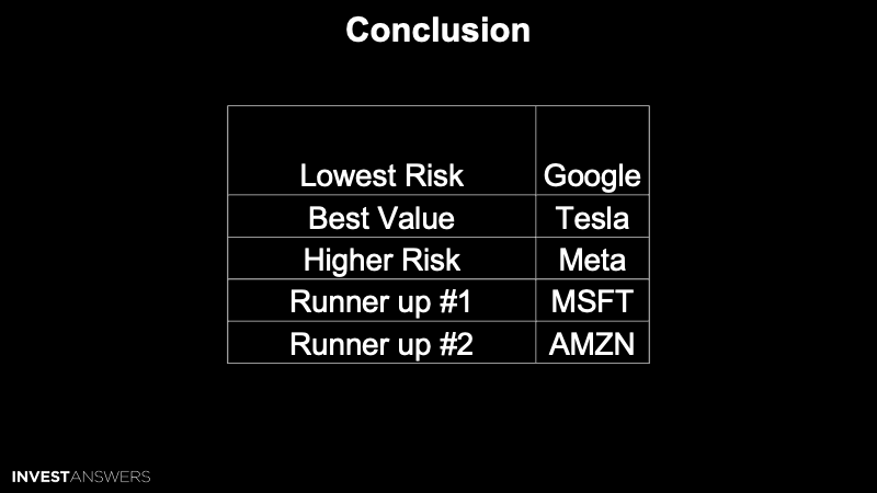 RECAP: TOP AI STOCKS - InvestAnswers Newsletter