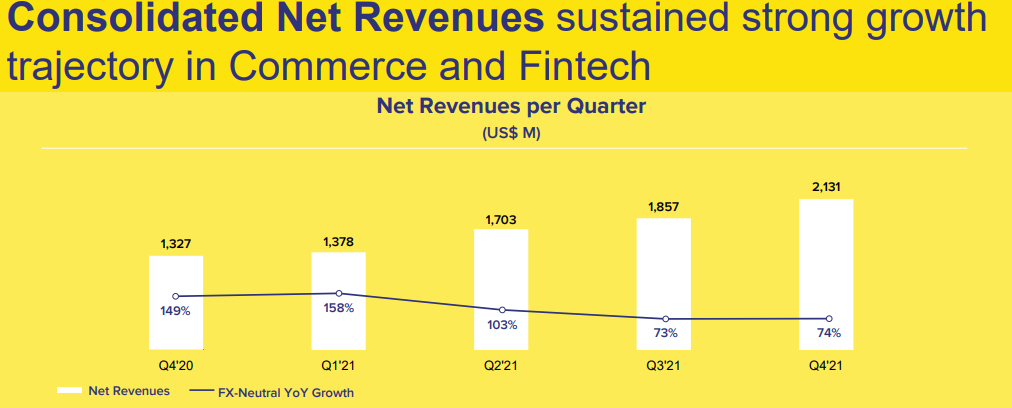 Mercado Libre Surpasses Expectations With Strong Q3 Earnings