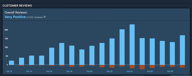 Plus: why is Poppy Playtime doing so well?