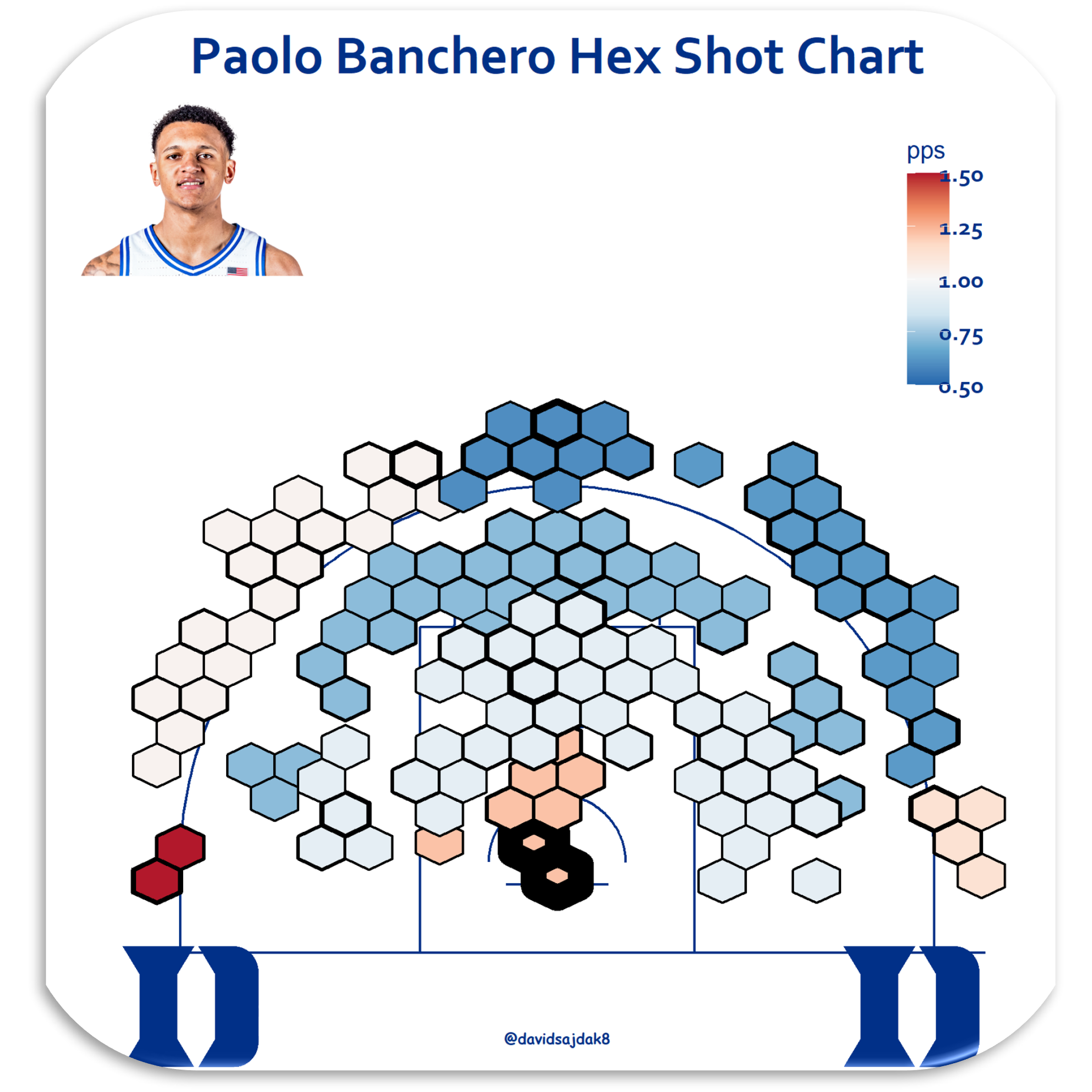 NBA Draft Scouting: Paolo Banchero - Welcome to Loud City