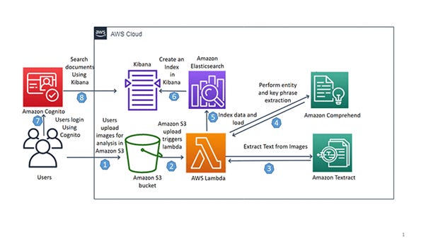 Knowledge Graph Example