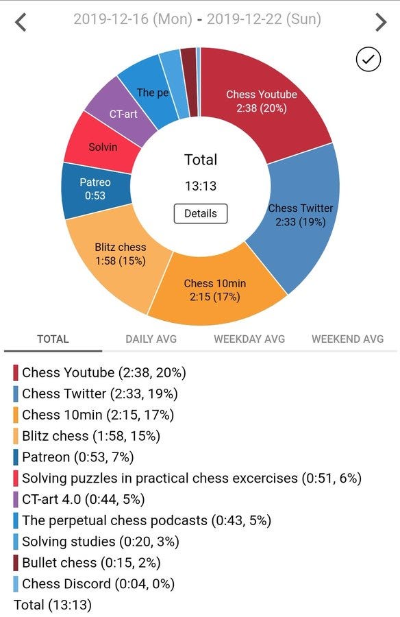 How good am I in bullet chess if my chess.com bullet rating is 1400 and  90.1 percentile? I have been learning chess on my own and have been  regularly playing for the