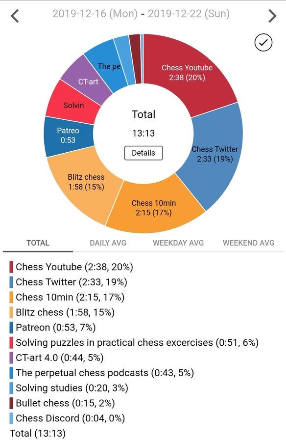 Blitz Chess Ratings 