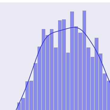 Binomial Basketball