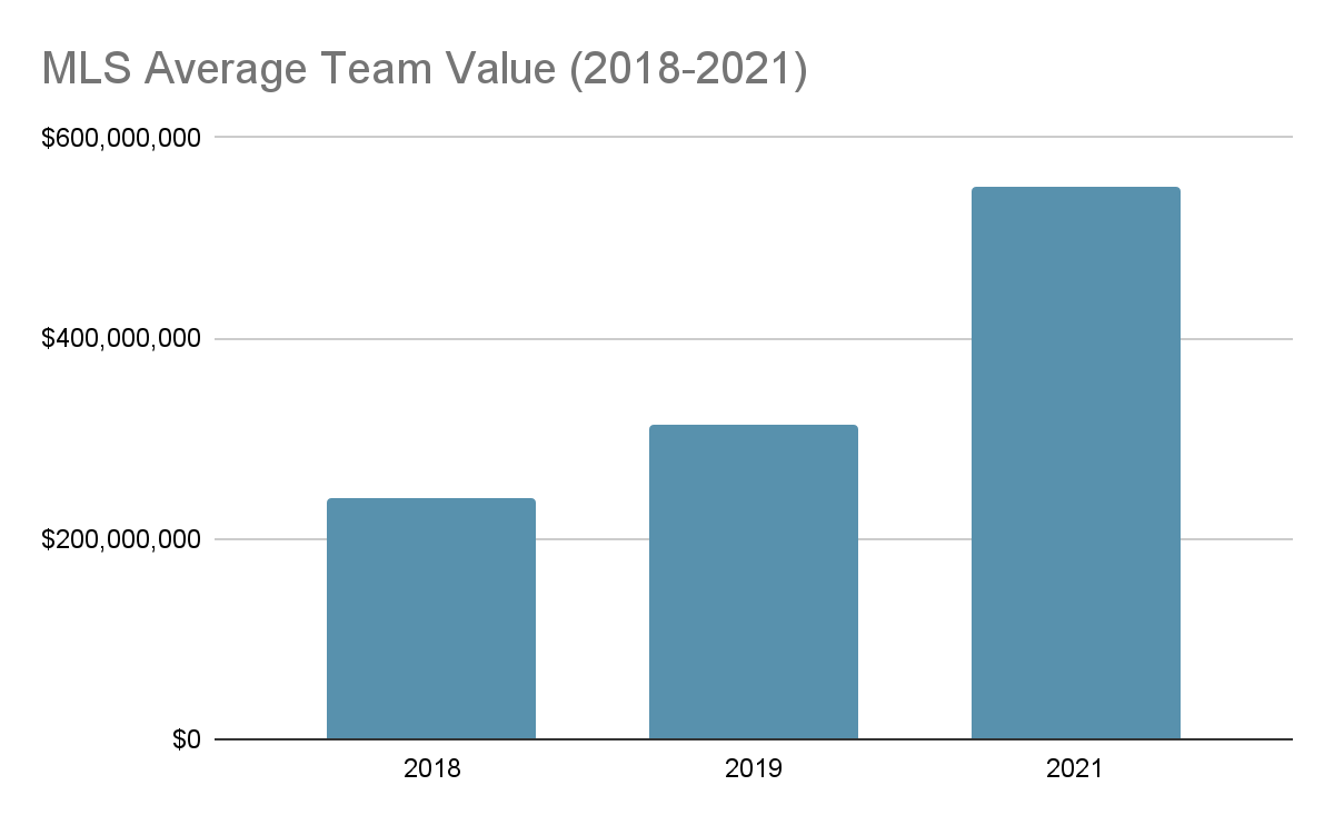 Real Madrid remain soccer's most valuable club, says study - SportsPro