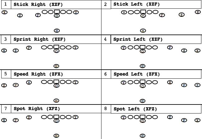 Deep Dive: A Pro-Style Formation System